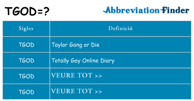 Què representen tgod