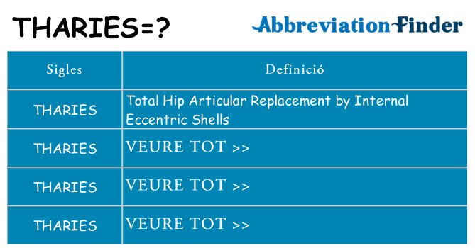 Què representen tharies
