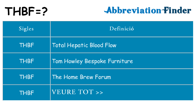 Què representen thbf