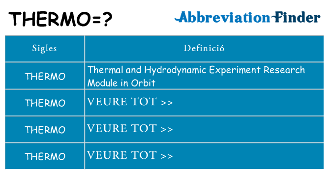 Què representen thermo