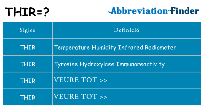 Què representen thir