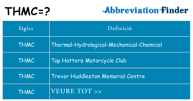 Què representen thmc
