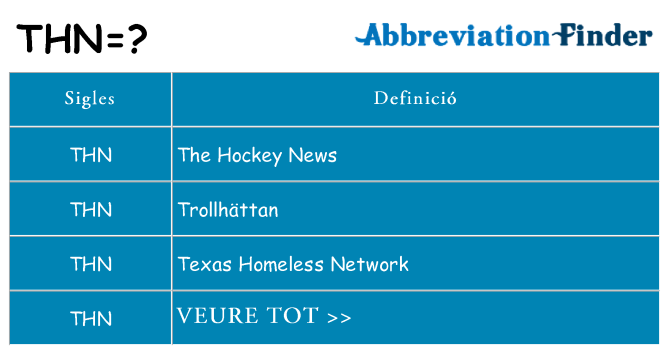 Què representen thn