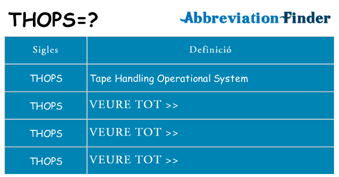 Què representen thops