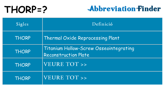 Què representen thorp