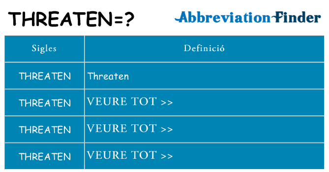 Què representen threaten