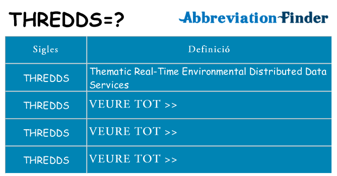 Què representen thredds