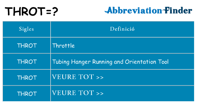 Què representen throt