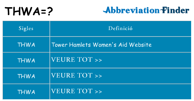Què representen thwa
