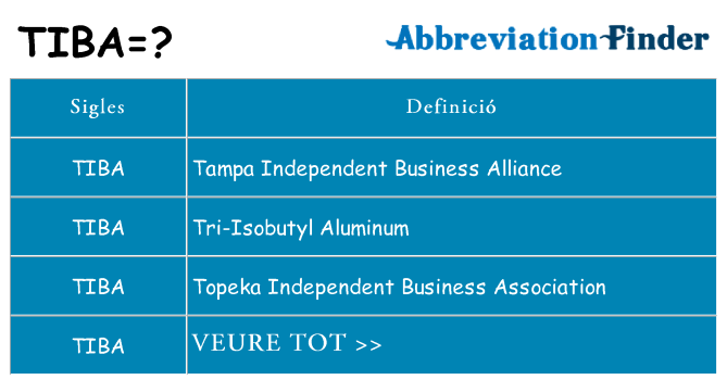Què representen tiba