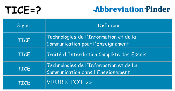 Què representen tice