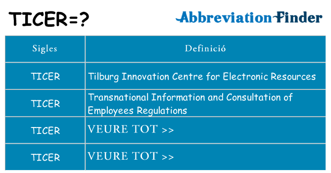 Què representen ticer