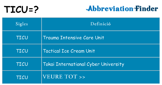 Què representen ticu