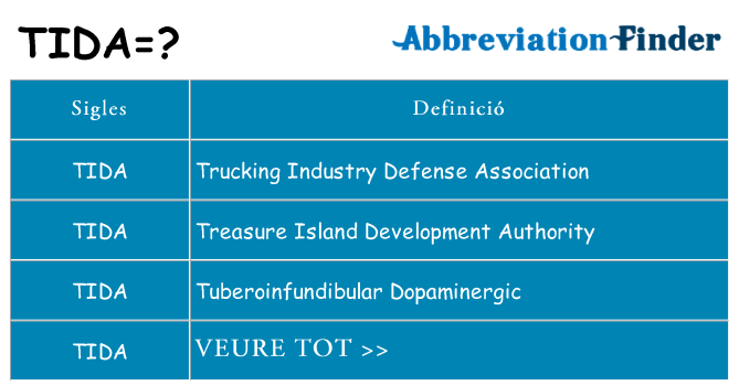 Què representen tida