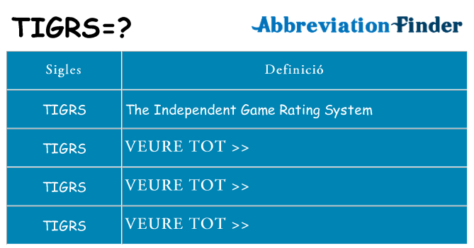 Què representen tigrs