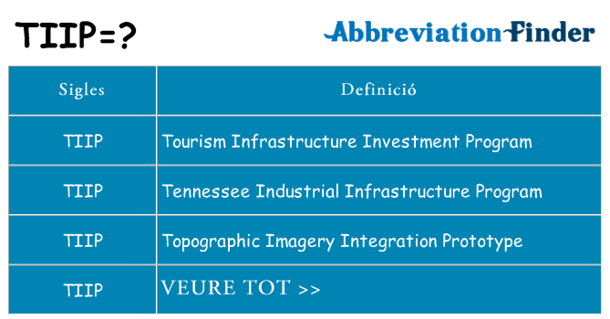 Què representen tiip