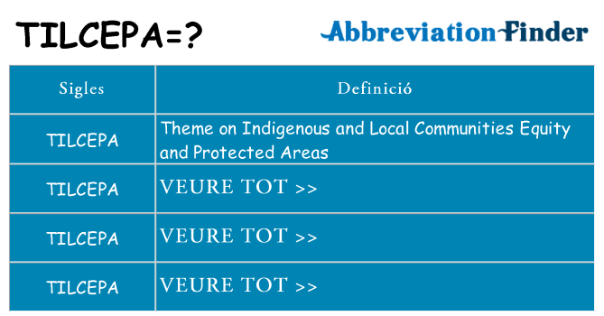 Què representen tilcepa