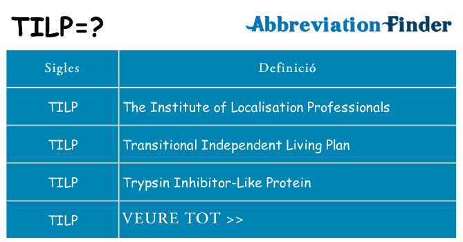 Què representen tilp