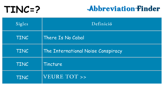 Què representen tinc