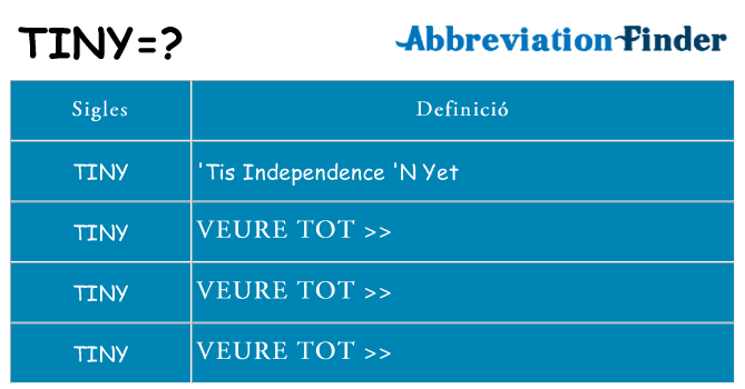 Què representen tiny