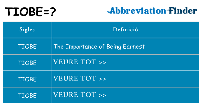 Què representen tiobe