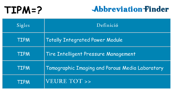 Què representen tipm