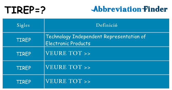 Què representen tirep