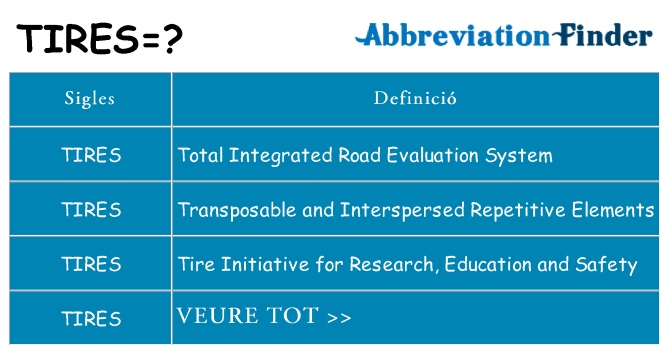 Què representen tires