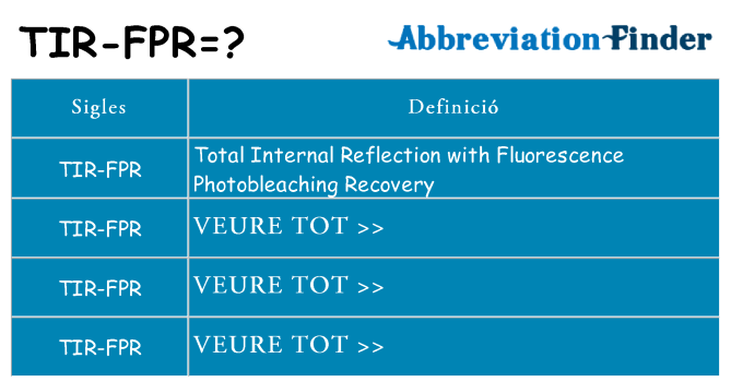Què representen tir-fpr