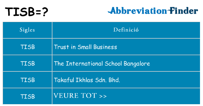 Què representen tisb