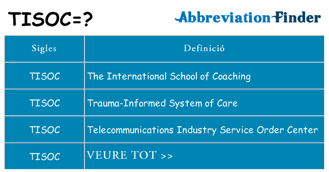 Què representen tisoc