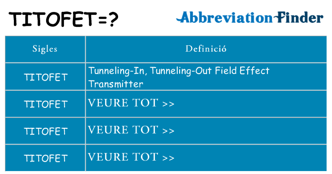 Què representen titofet