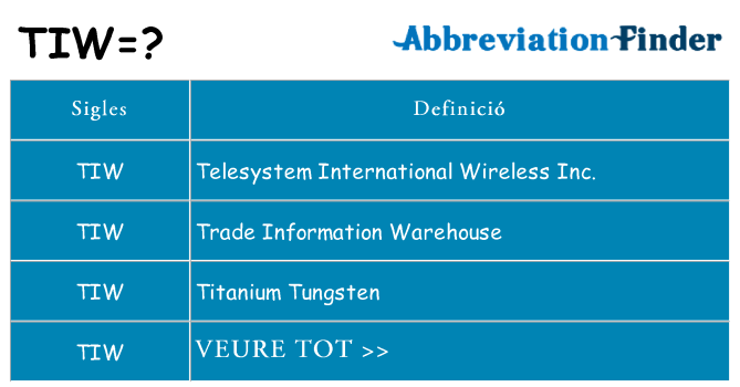 Què representen tiw