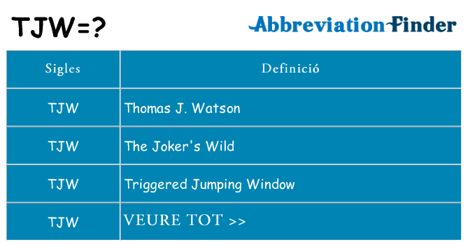 Què representen tjw