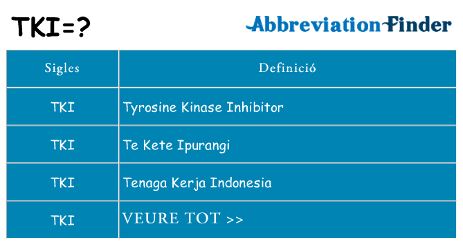 Què representen tki