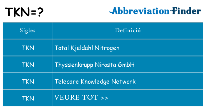 Què representen tkn