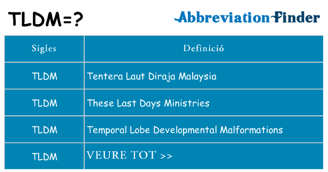 Què representen tldm