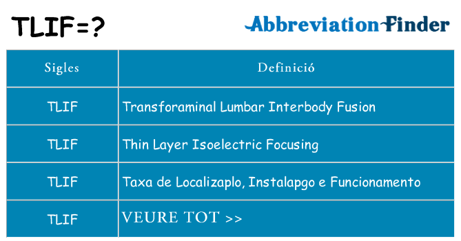 Què representen tlif