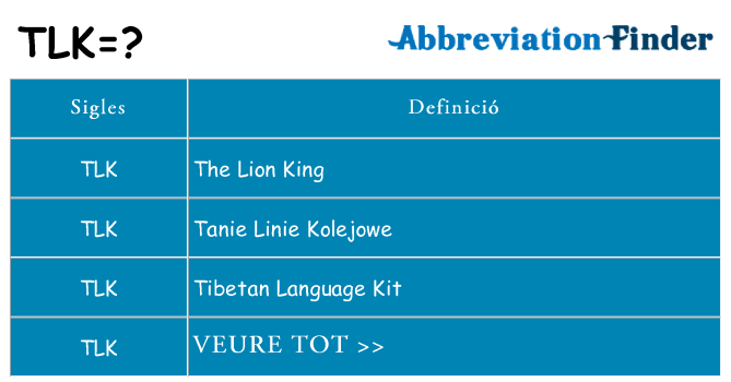 Què representen tlk