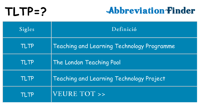 Què representen tltp
