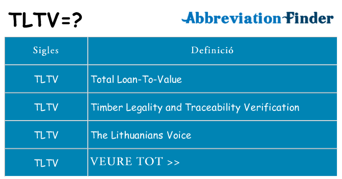Què representen tltv