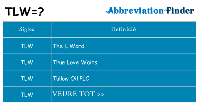 Què representen tlw