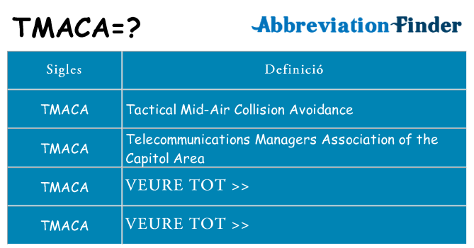 Què representen tmaca