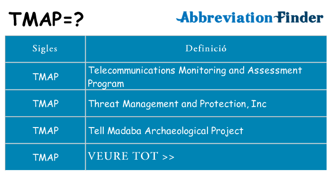 Què representen tmap