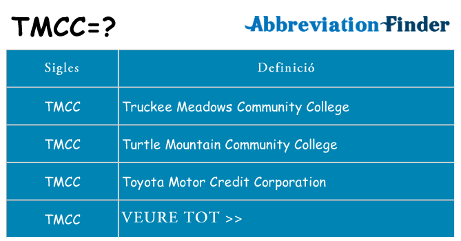Què representen tmcc