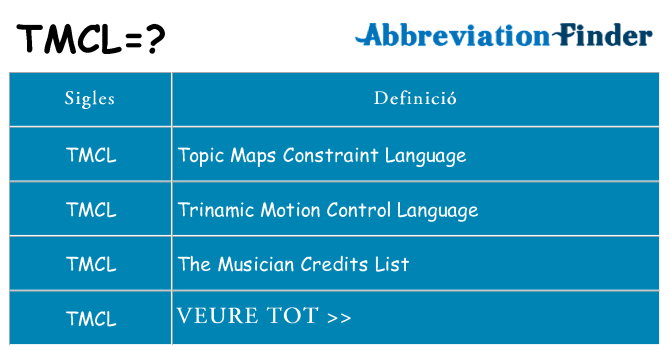 Què representen tmcl