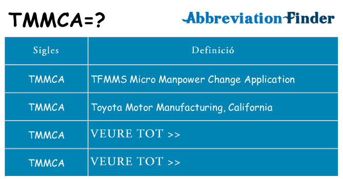 Què representen tmmca