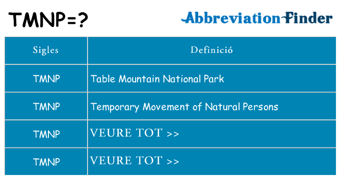 Què representen tmnp