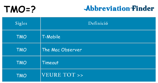 Què representen tmo