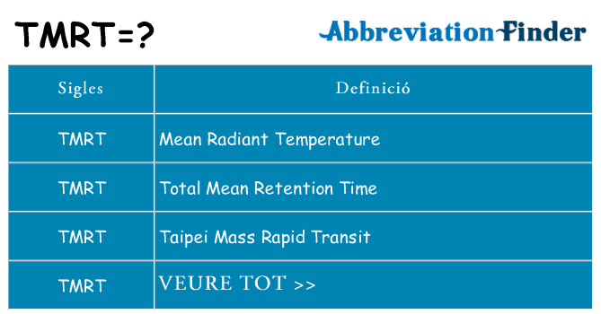 Què representen tmrt
